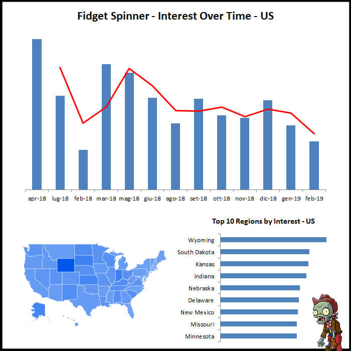Fidget Spinner Interest Over Time US